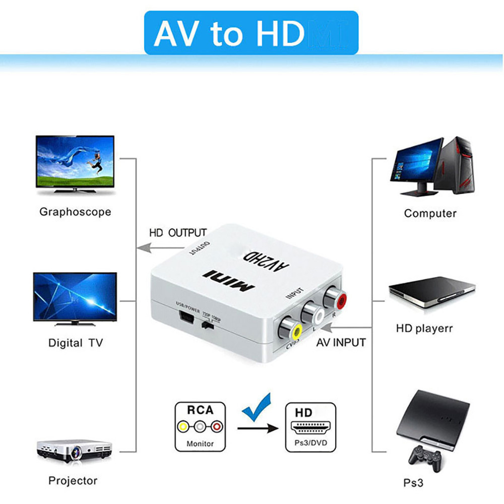 HDMI Uyumlu AV RCA Adaptörü HD - Composite Rca Cable incelemesi ve fiyatı