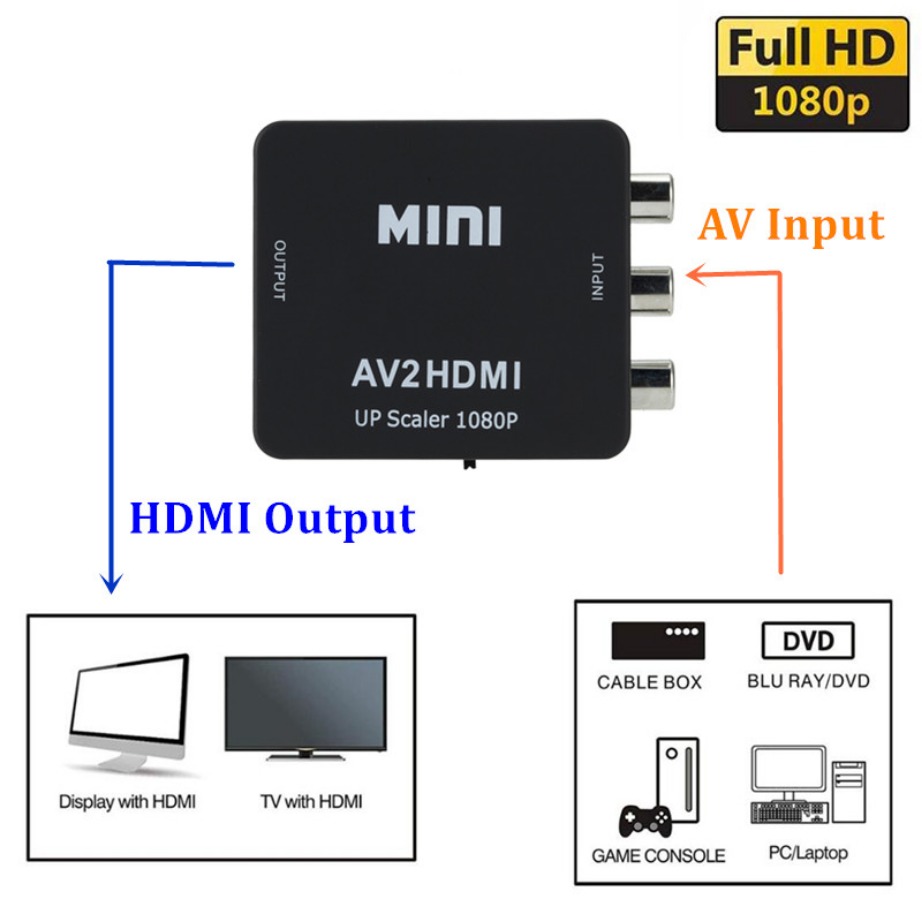 RCA AV HDMI uyumlu kompozit ad - Composite Rca Cable incelemesi ve fiyatı