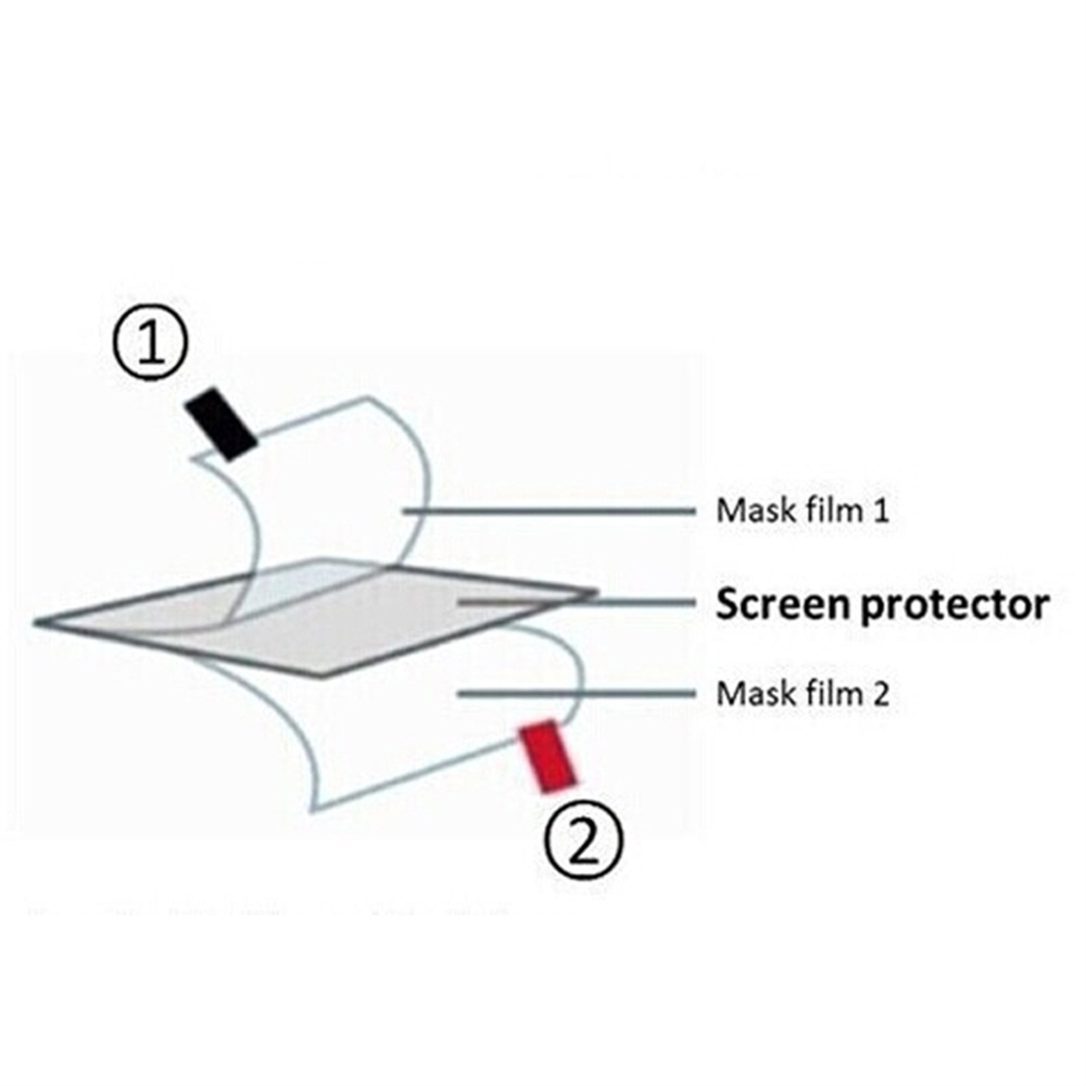 3 adet TPU Yumuşak Film Ekran  - Retro Gaming R36S incelemesi ve fiyatı