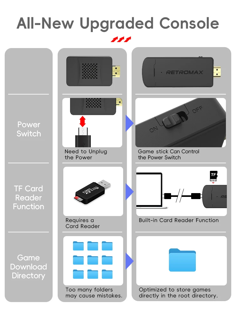 DATA FROG Taşınabilir Retro TV - Retro Gaming Usb Stick incelemesi ve fiyatı